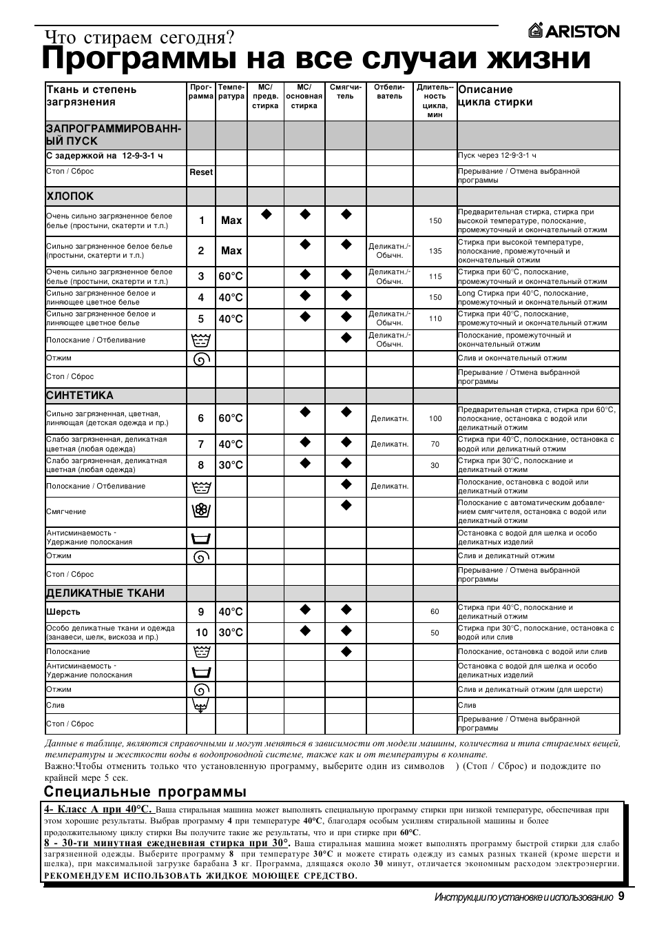 Программы на все случаи жизни, Что стираем сегодня, Специальные программы | Инструкции по установке и использованию, Класс а при 40°c | Ariston AT 84 User Manual | Page 41 / 80