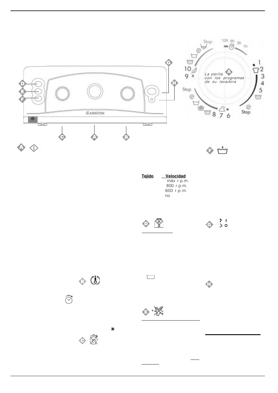 Aquí manda ud, Comprender el funcionamiento del panel de mandos | Ariston AT 84 User Manual | Page 70 / 80