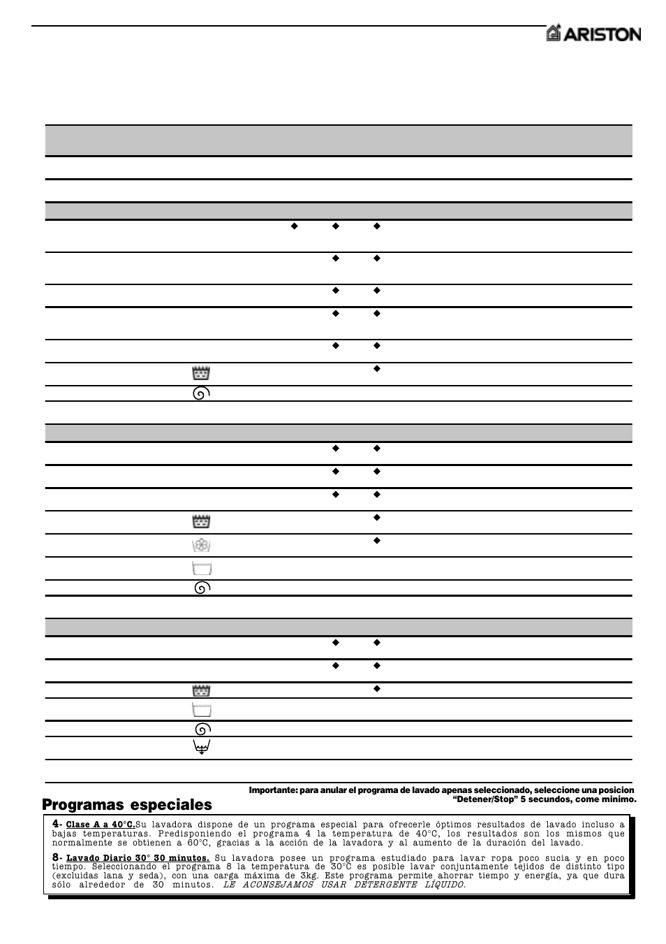 Los programas para todas las estaciones, Qué desea lavar hoy, Programas especiales | Ariston AT 84 User Manual | Page 71 / 80