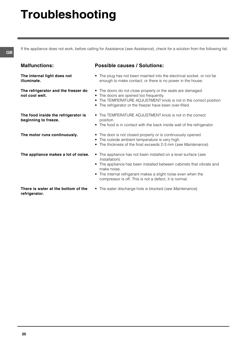 Troubleshooting | Indesit BAAN 10 User Manual | Page 10 / 12