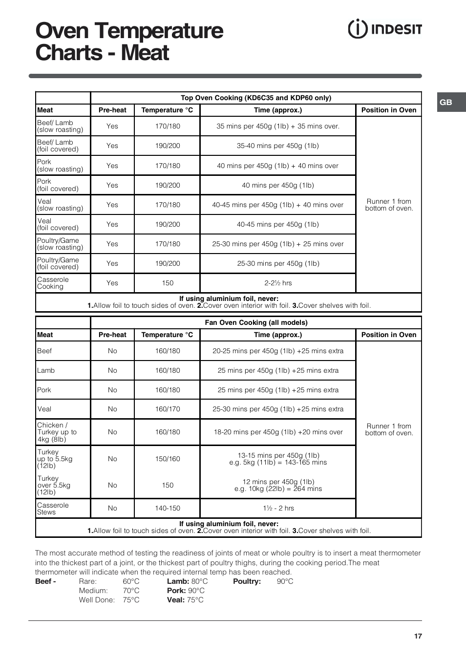 Oven temperature charts - meat | Indesit KDP60 User Manual | Page 17 / 28