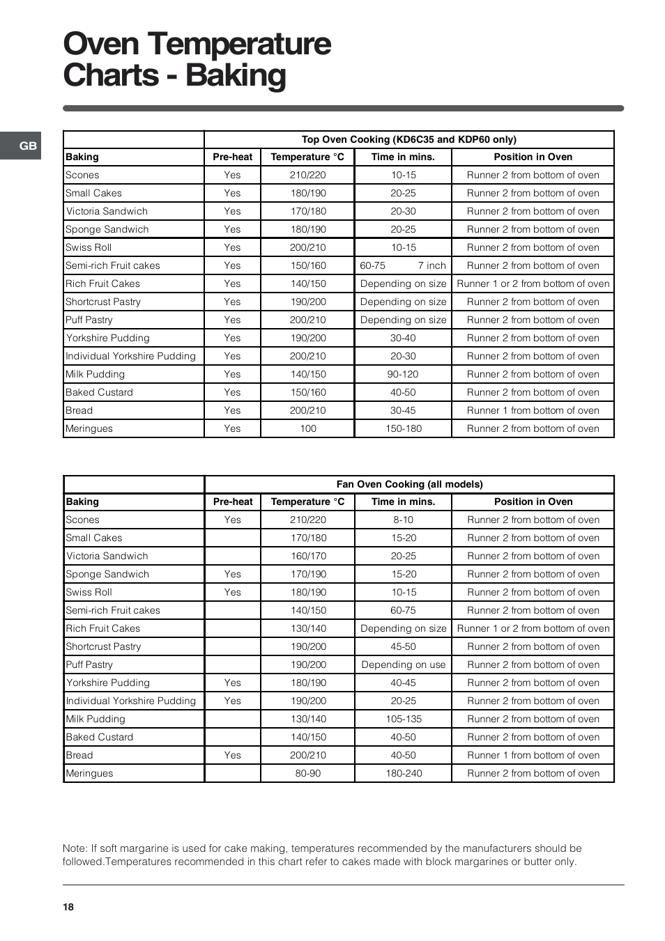 Oven temperature charts - baking | Indesit KDP60 User Manual | Page 18 / 28