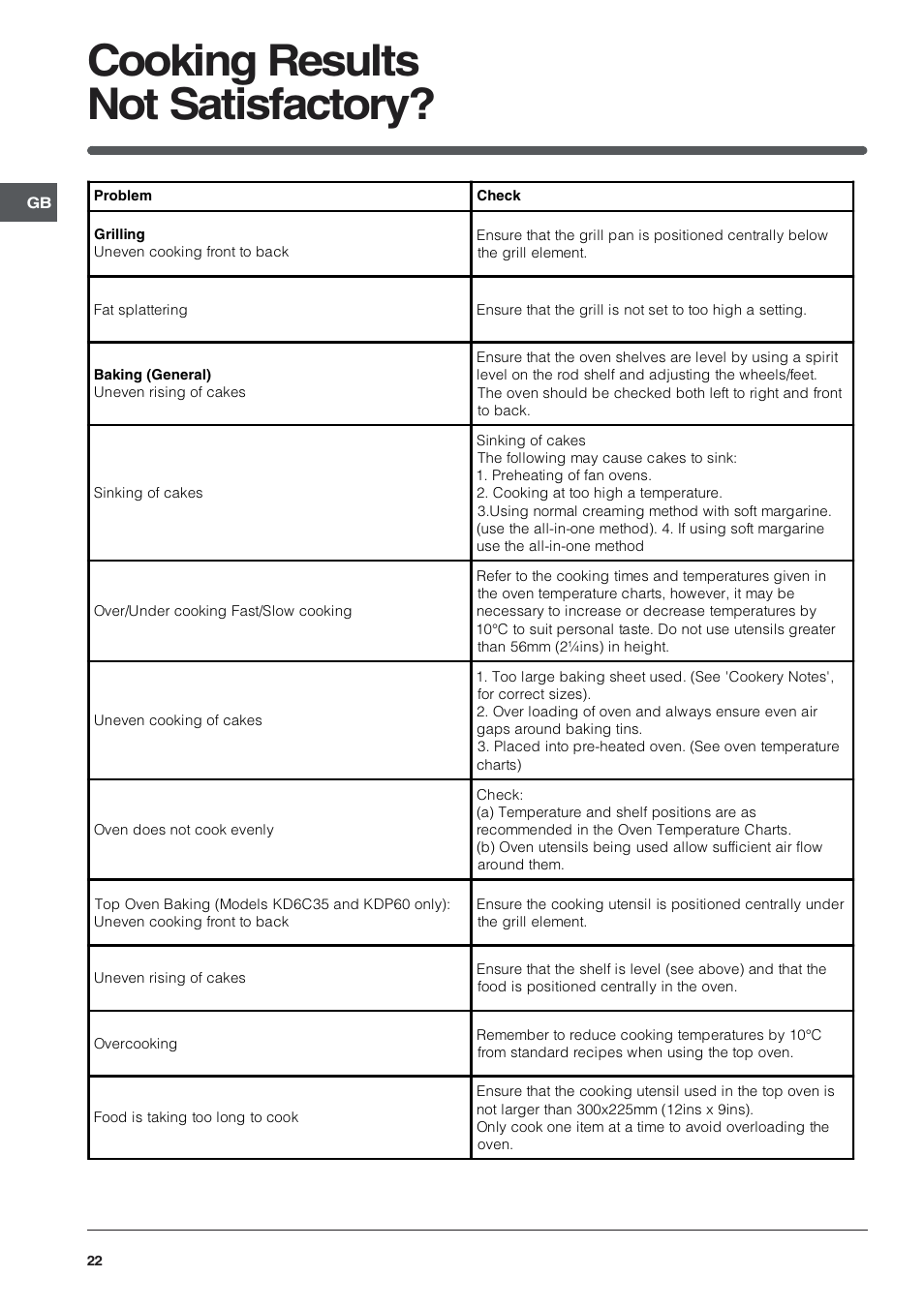 Cooking results not satisfactory | Indesit KDP60 User Manual | Page 22 / 28