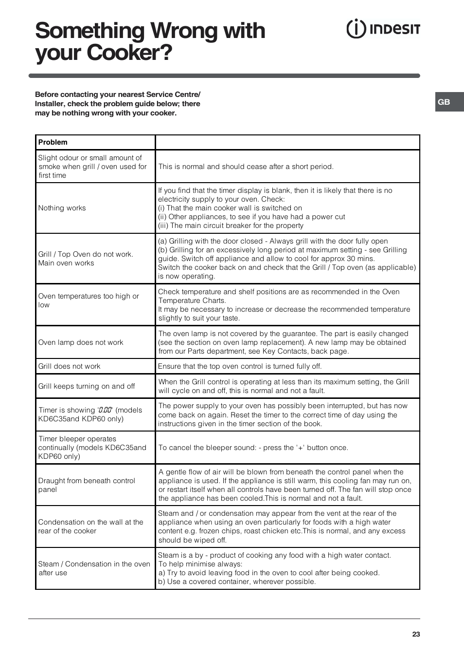 Something wrong with your cooker | Indesit KDP60 User Manual | Page 23 / 28