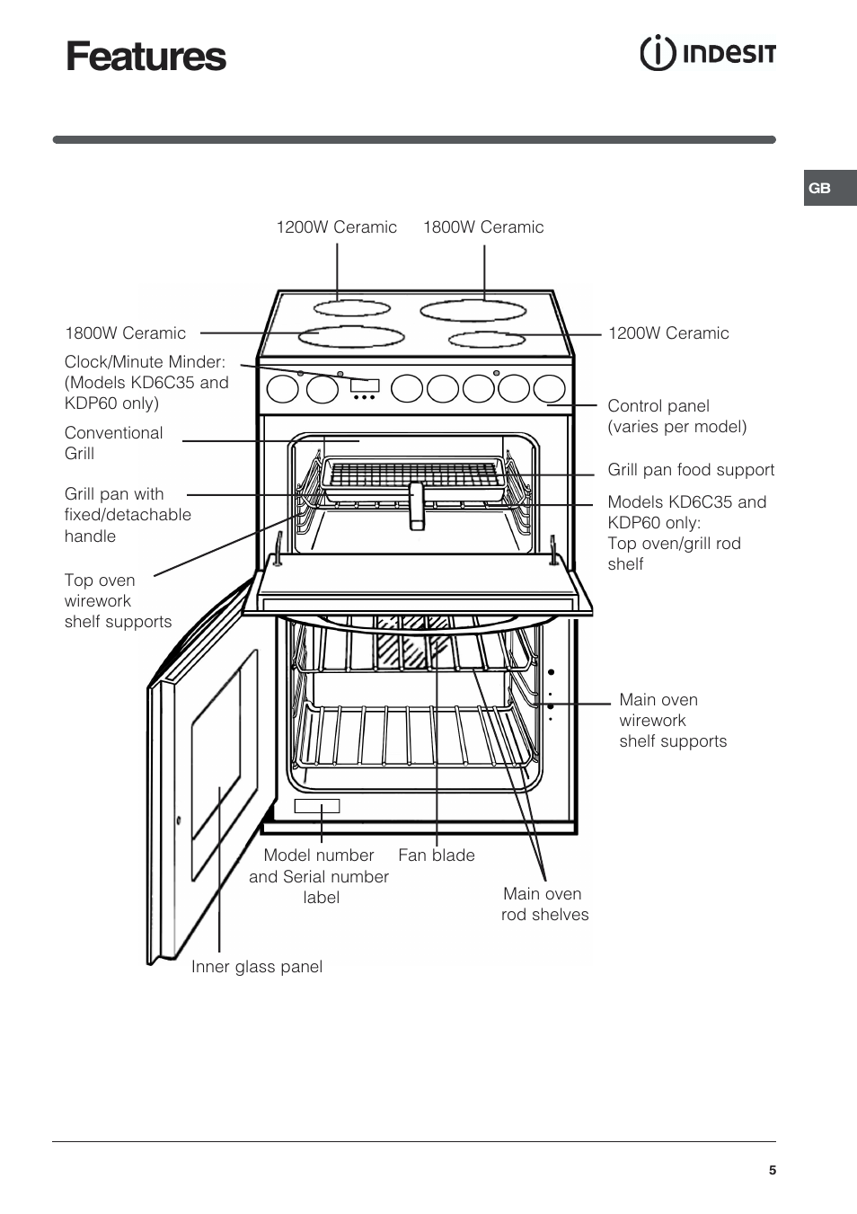 Features | Indesit KDP60 User Manual | Page 5 / 28