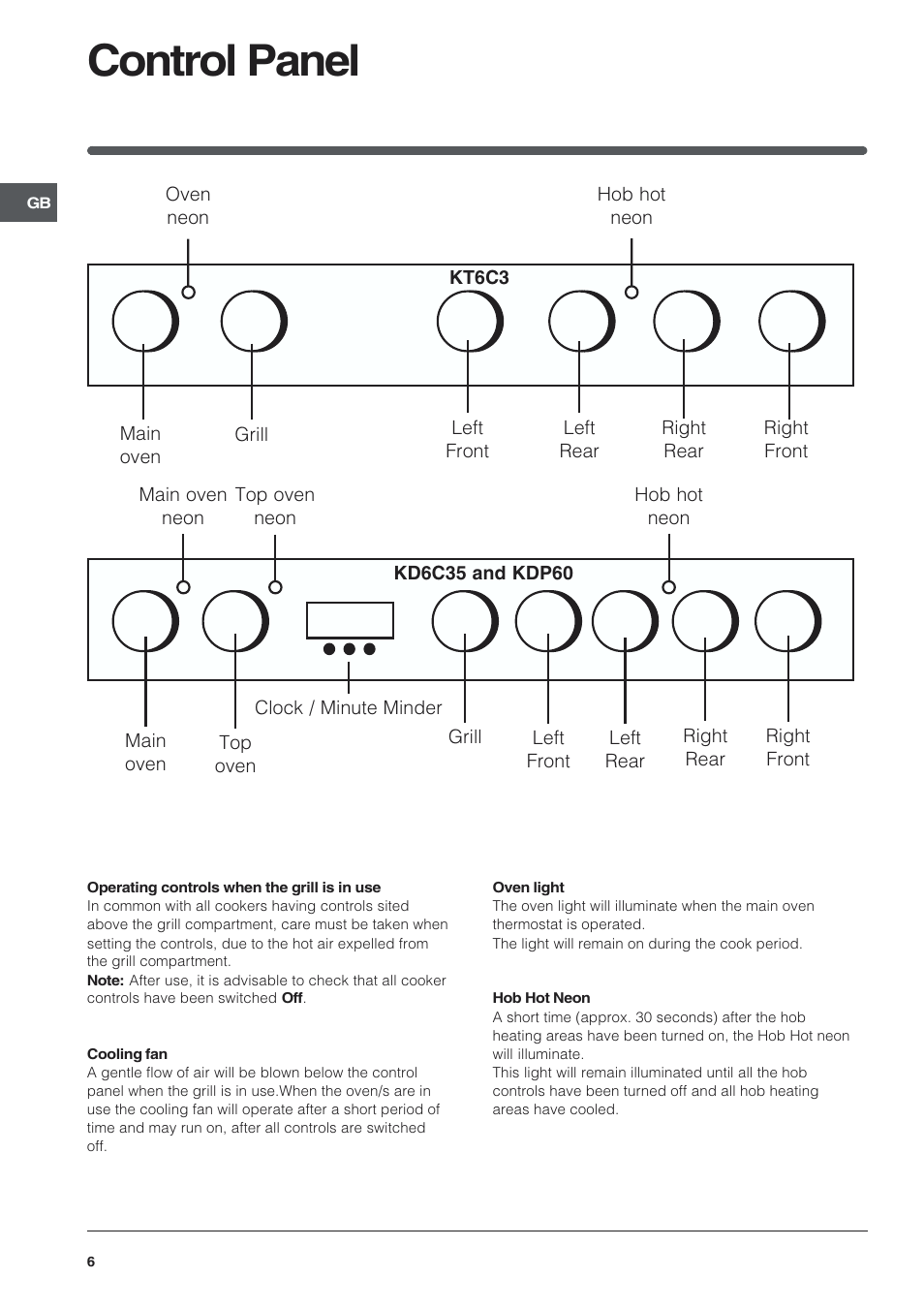 Control panel | Indesit KDP60 User Manual | Page 6 / 28
