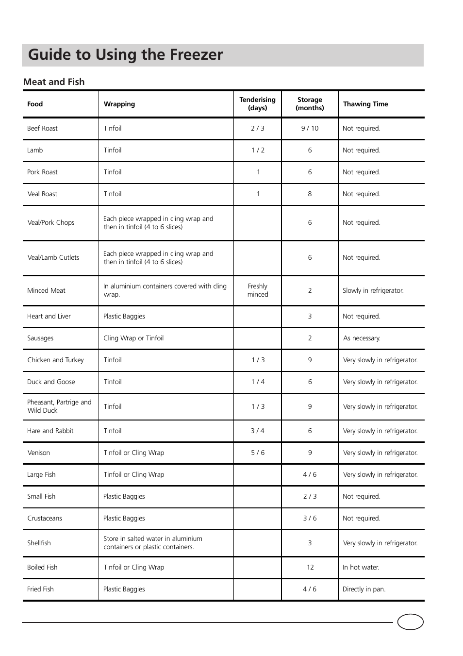 Guide to using the freezer, Meat and fish | Indesit B 339 NF P User Manual | Page 11 / 20