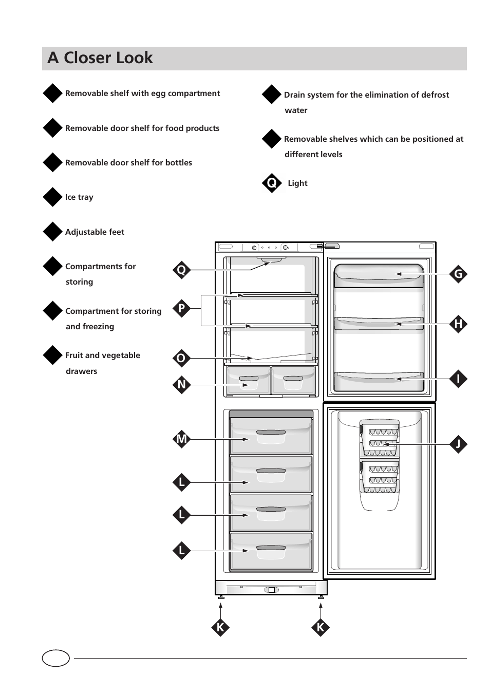 A closer look | Indesit B 339 NF P User Manual | Page 6 / 20