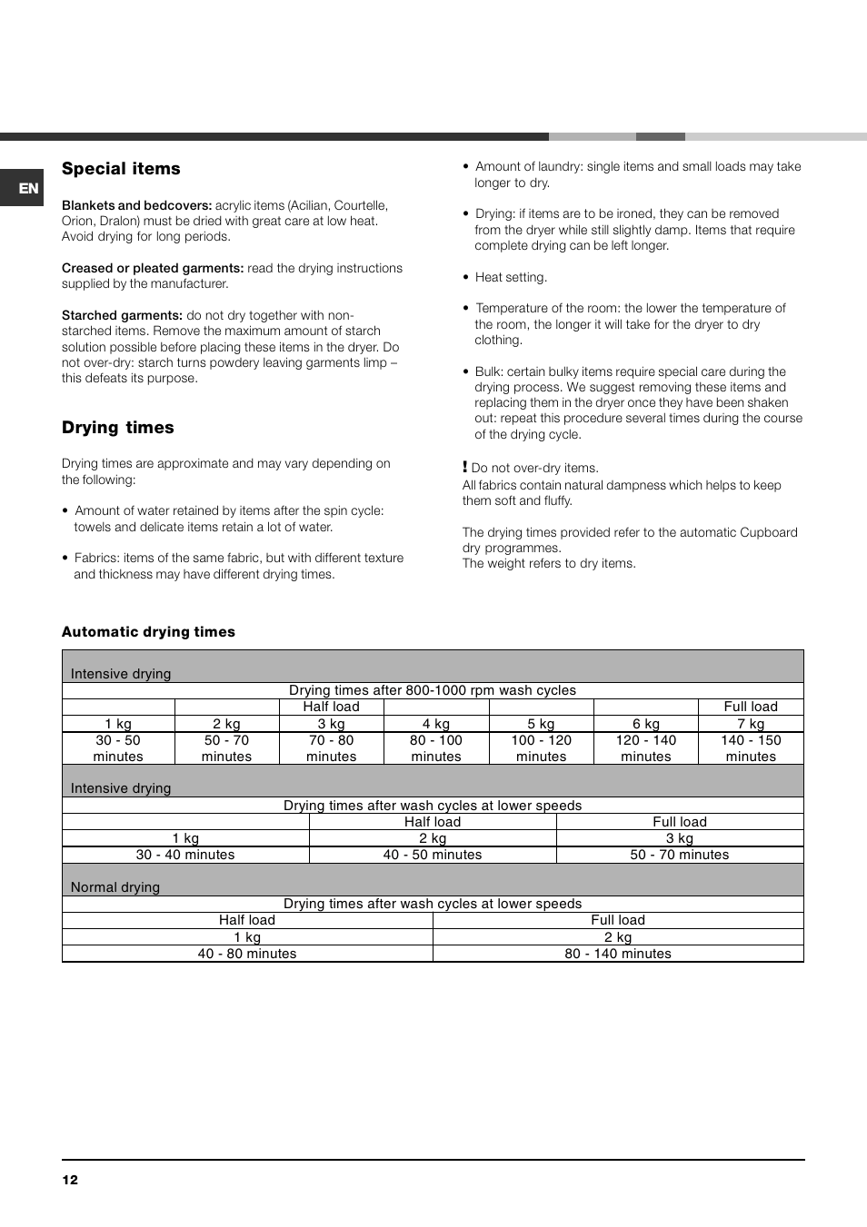 Special items, Drying times | Indesit IDCA 735 User Manual | Page 12 / 20