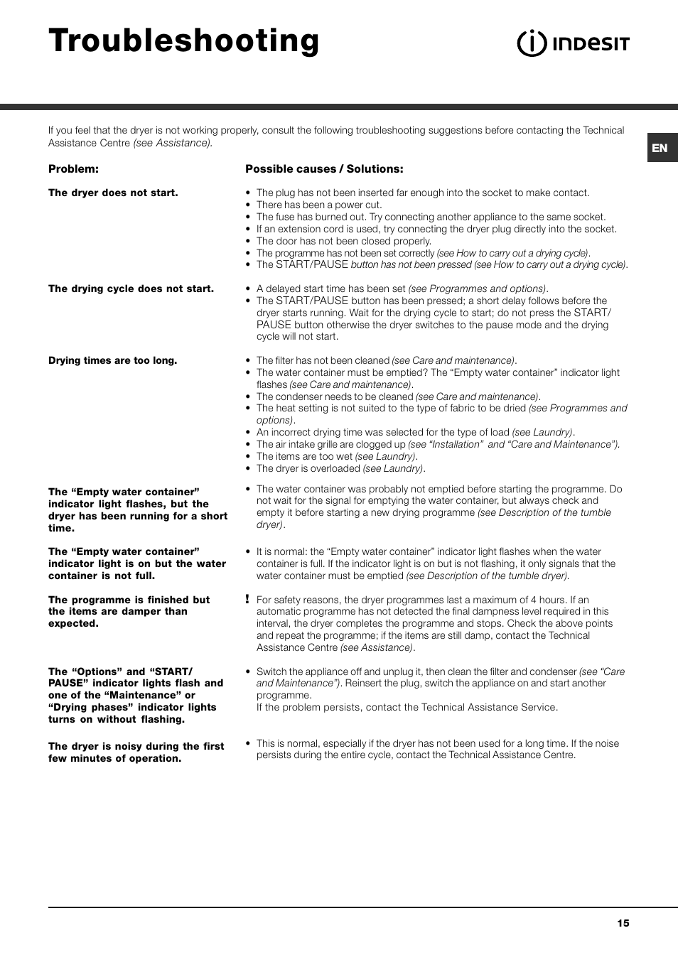 Troubleshooting | Indesit IDCA 735 User Manual | Page 15 / 20