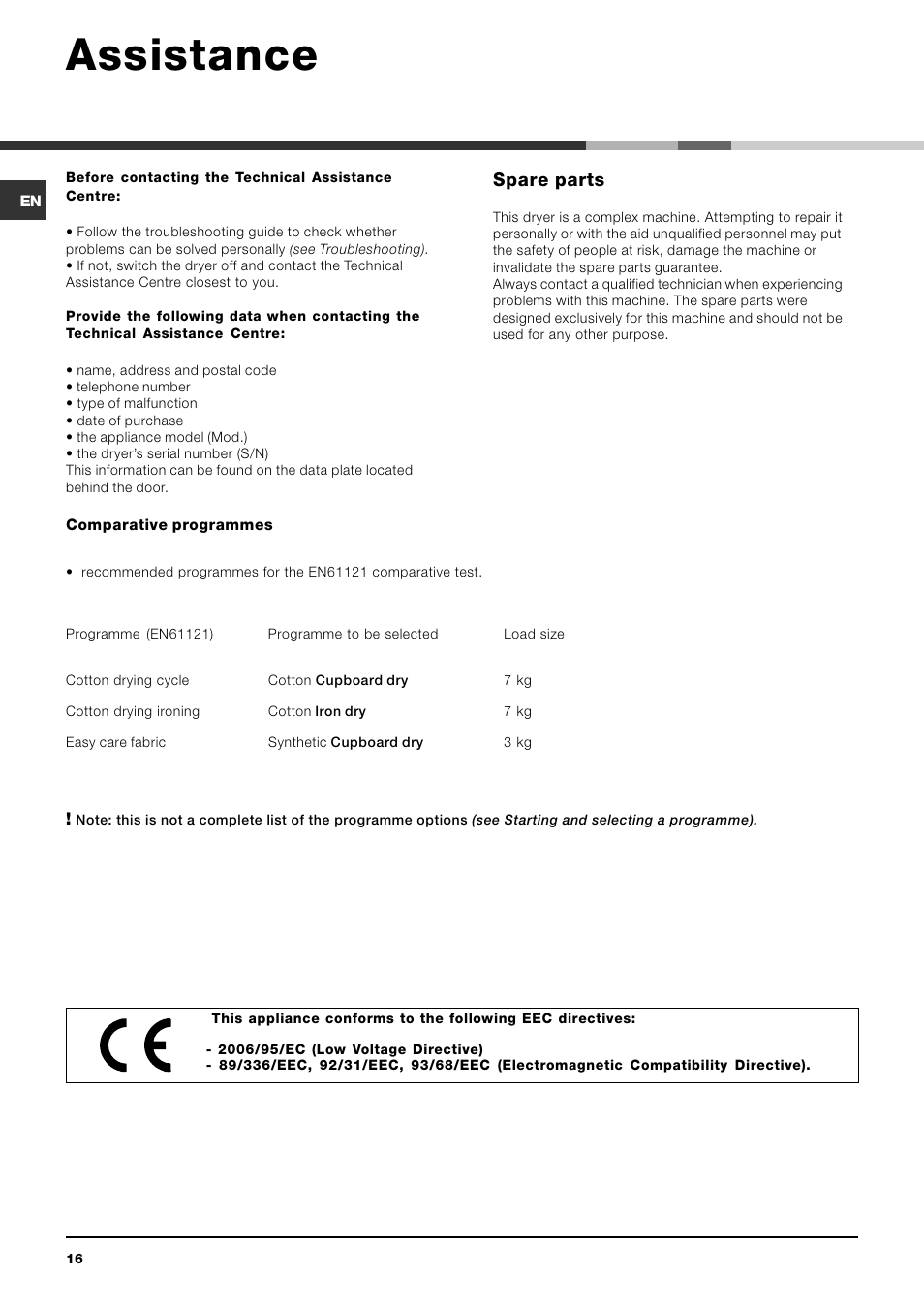 Assistance, Spare parts | Indesit IDCA 735 User Manual | Page 16 / 20