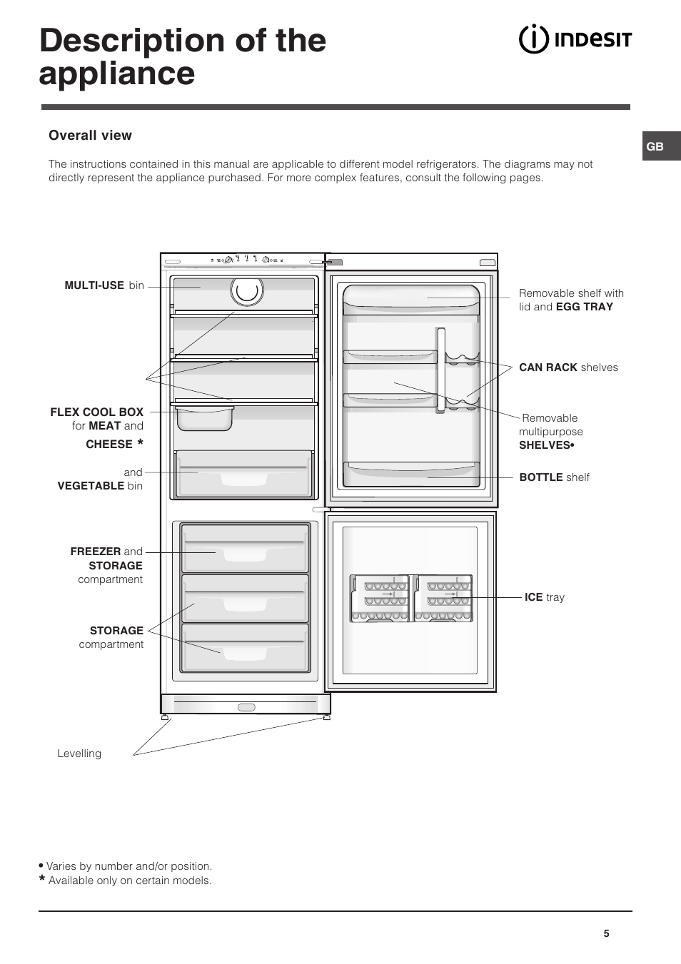 Description of the appliance | Indesit BAA 35P User Manual | Page 5 / 16