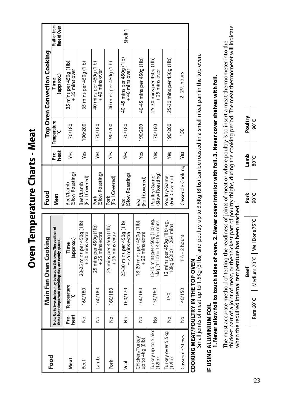 Oven t emp er a tur e c har ts - m e a t | Indesit FDU20 User Manual | Page 23 / 36
