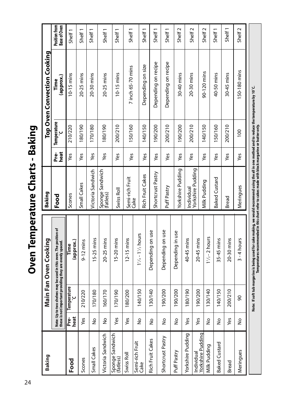 Oven t emp er a tur e c har ts - b a k ing, 24 m ain f an o v en c o ok ing, Food | Indesit FDU20 User Manual | Page 24 / 36