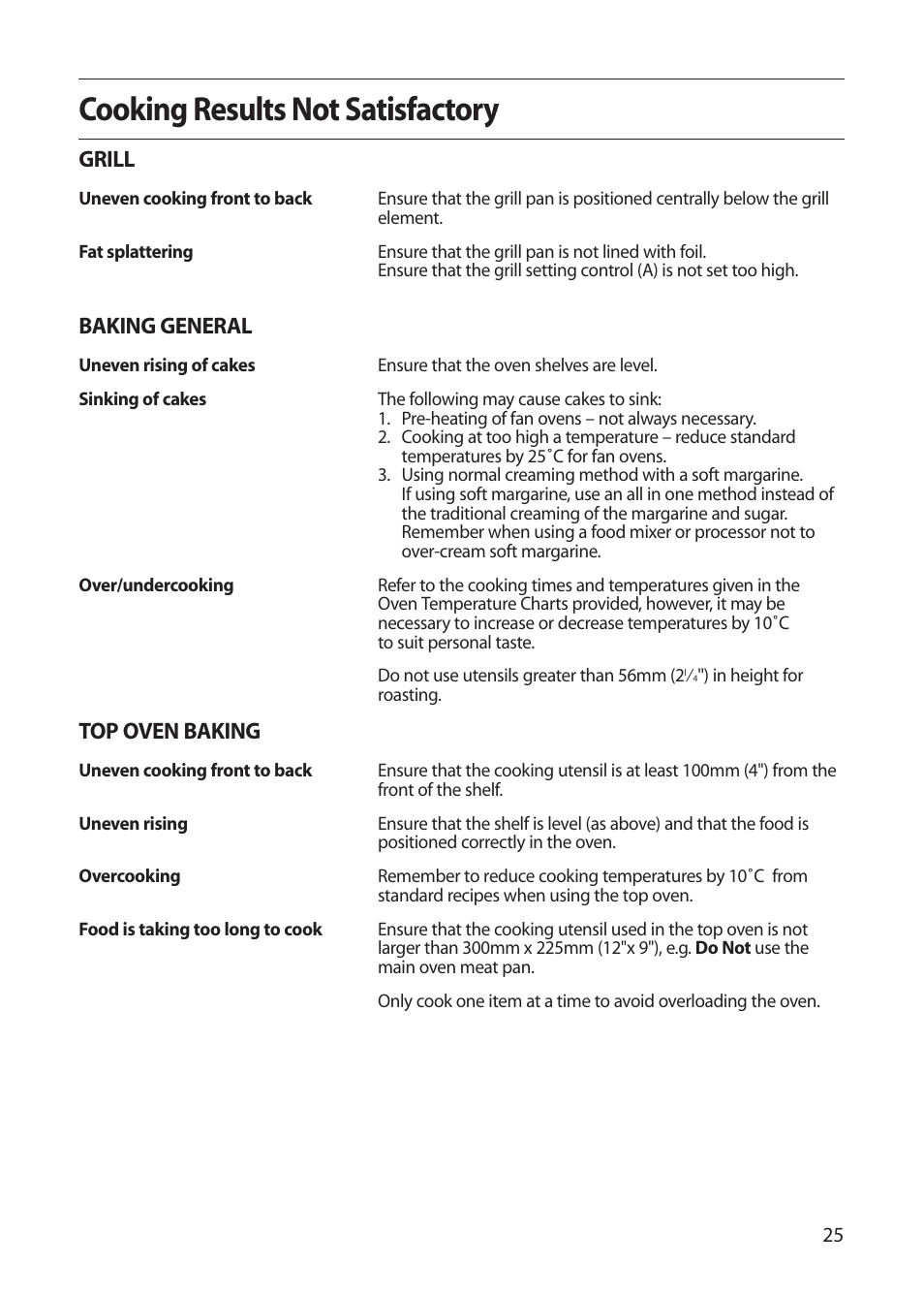 Cooking results not satisfactory, Grill, Baking general | Top oven baking | Indesit FDU20 User Manual | Page 25 / 36