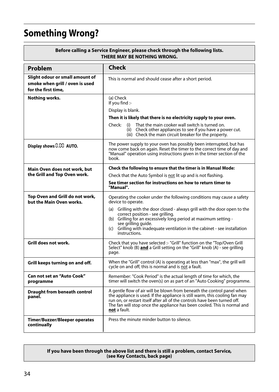 Something wrong, Problem, Check | Indesit FDU20 User Manual | Page 34 / 36