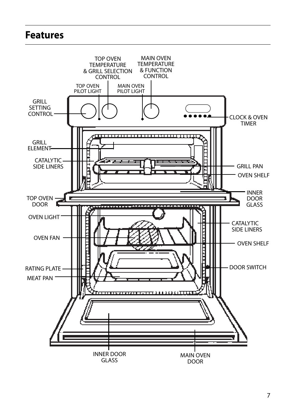 Features | Indesit FDU20 User Manual | Page 7 / 36