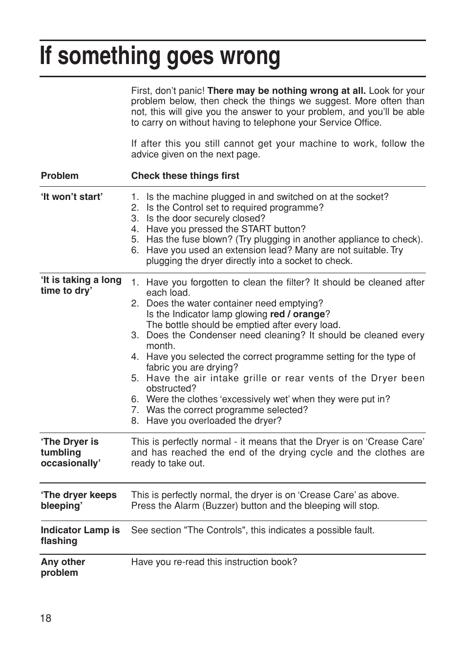 If something goes wrong | Indesit G85C User Manual | Page 18 / 20