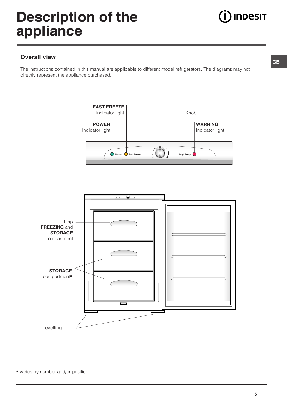 Description of the appliance | Indesit TZA 1 User Manual | Page 5 / 12