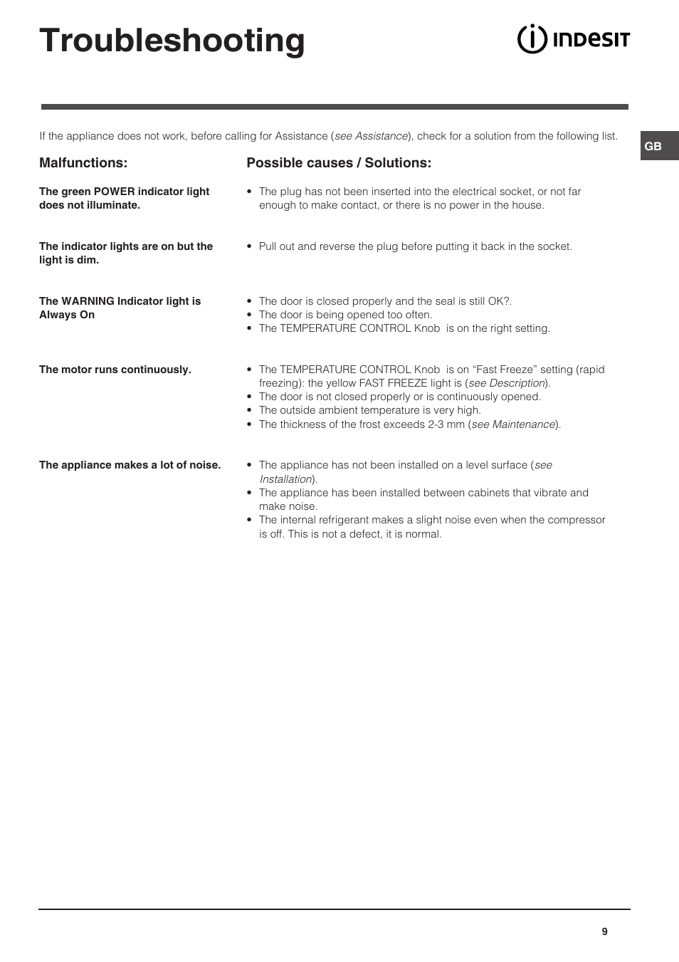 Troubleshooting | Indesit TZA 1 User Manual | Page 9 / 12