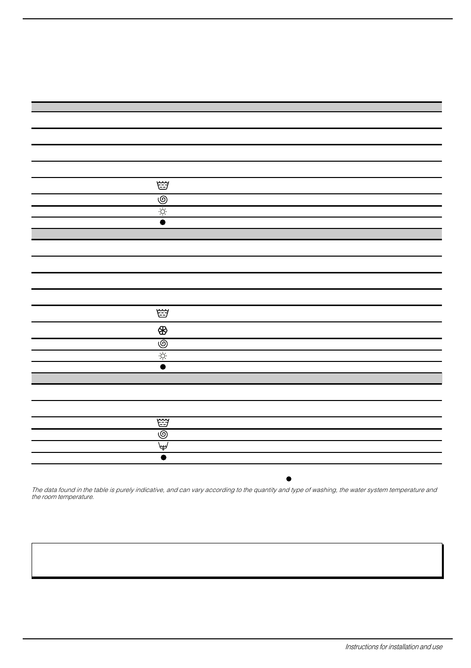 A programme for all seasons, What are you washing today, Special programme | Indesit WD 10 User Manual | Page 5 / 20