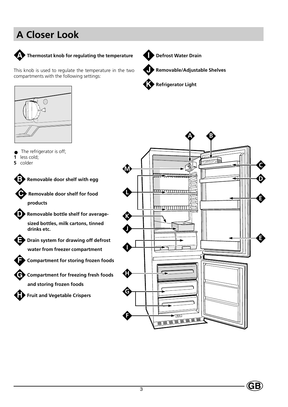 A closer look | Indesit IN-C 3100 User Manual | Page 5 / 12