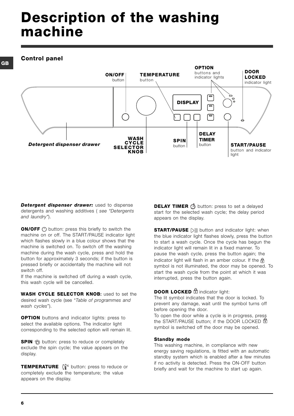 Description of the washing machine, Control panel | Indesit PWE 8168 User Manual | Page 6 / 16