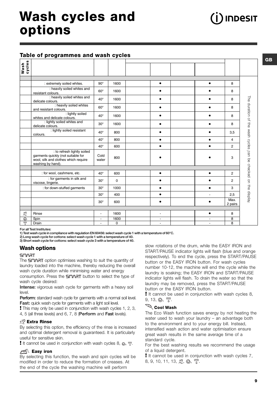 Wash cycles and options, Wash options, Table of programmes and wash cycles | Indesit PWE 8168 User Manual | Page 9 / 16