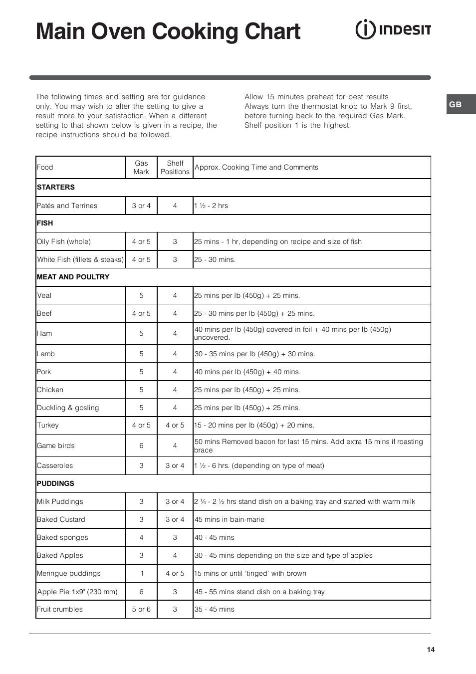 Main oven cooking chart | Indesit Free Standing Gas Cooker ID60G2 User Manual | Page 14 / 24