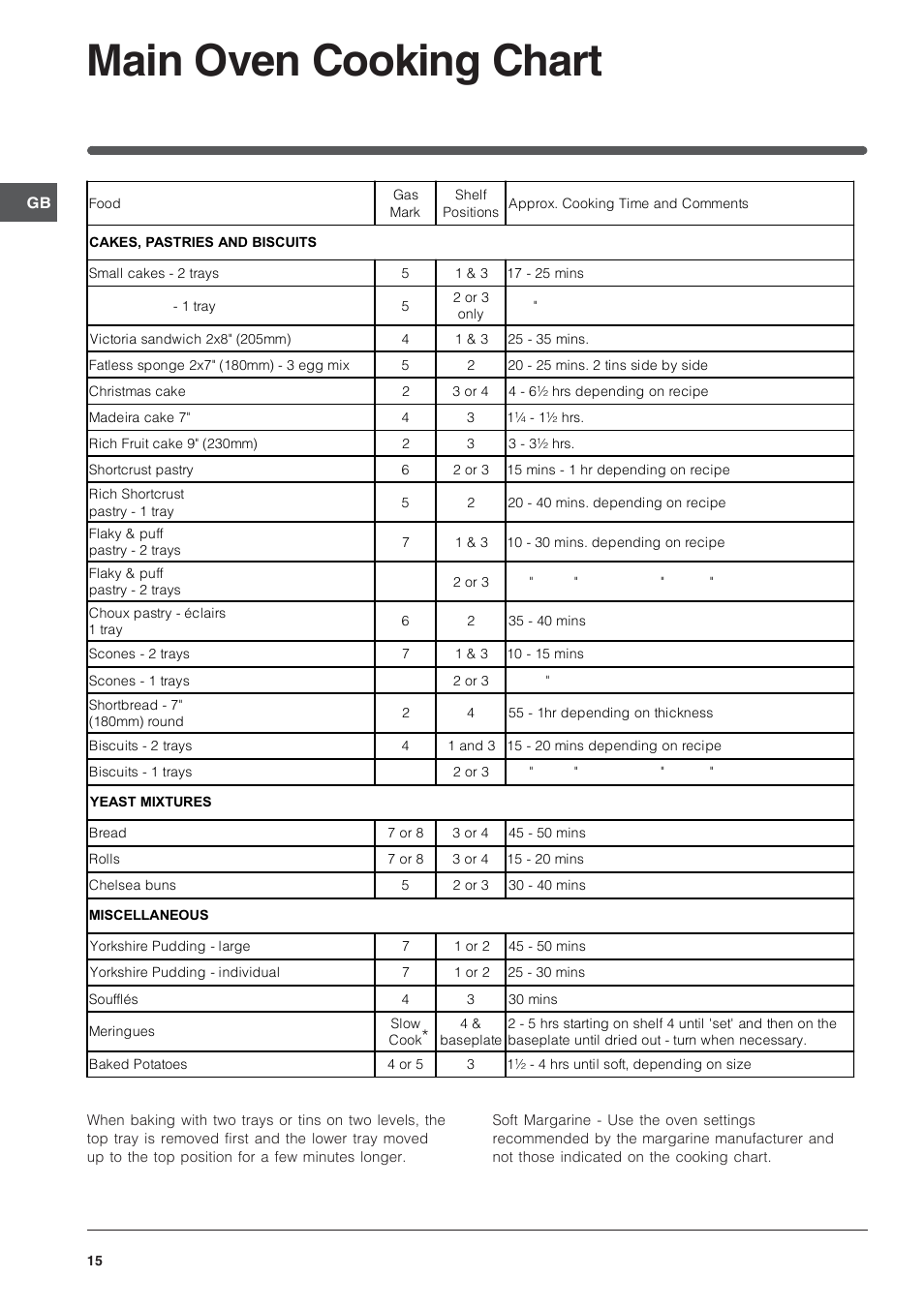 Main oven cooking chart | Indesit Free Standing Gas Cooker ID60G2 User Manual | Page 15 / 24