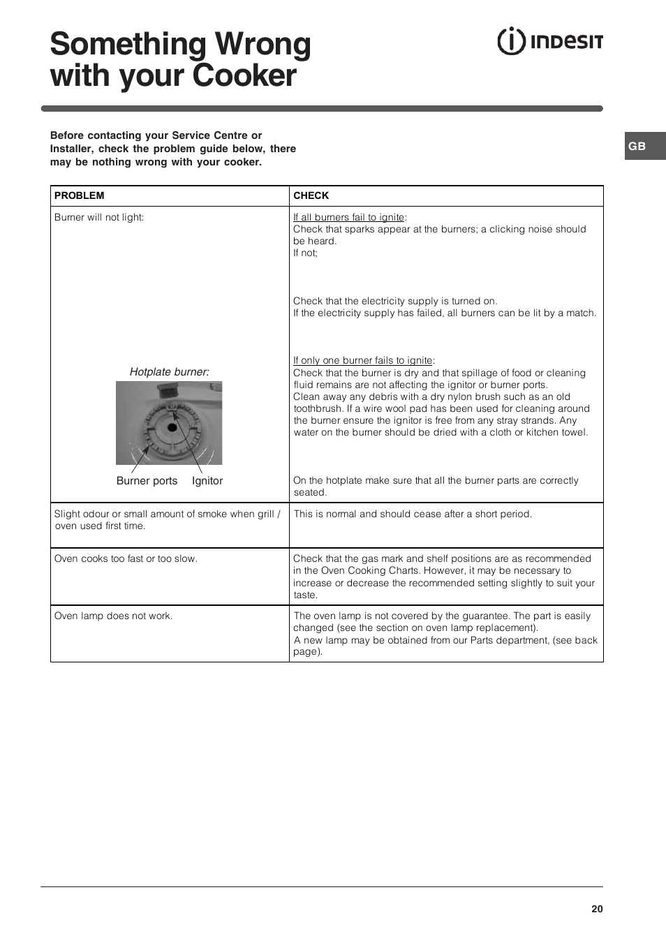 Something wrong with your cooker | Indesit Free Standing Gas Cooker ID60G2 User Manual | Page 20 / 24