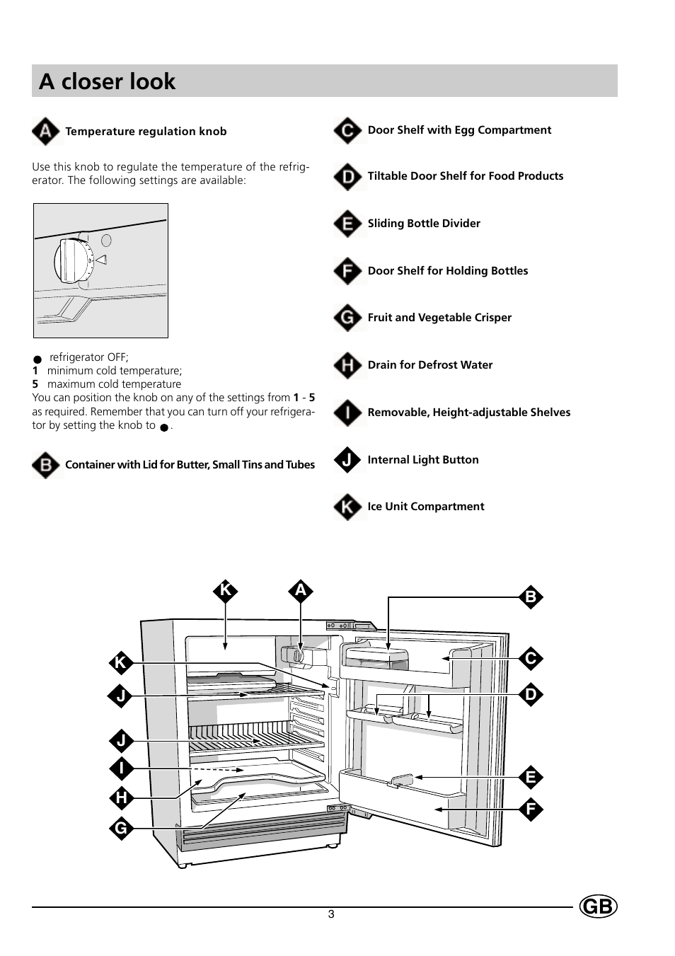 A closer look | Indesit GSE 160 UK User Manual | Page 5 / 12