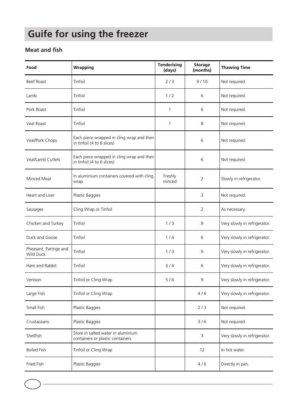 Guife for using the freezer, Meat and fish | Indesit IN F 140 UK User Manual | Page 8 / 12