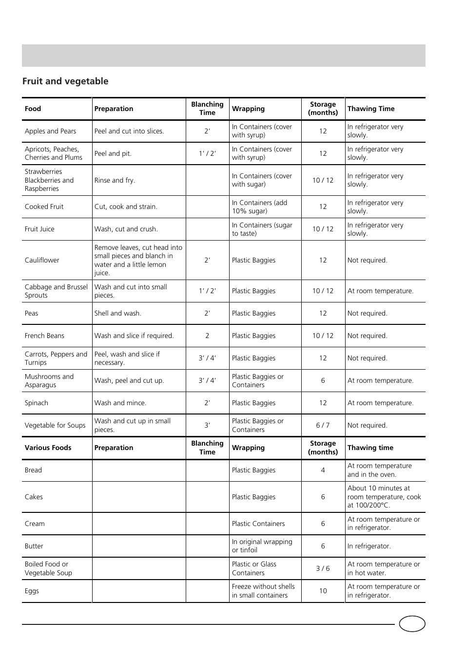 Fruit and vegetable | Indesit IN F 140 UK User Manual | Page 9 / 12