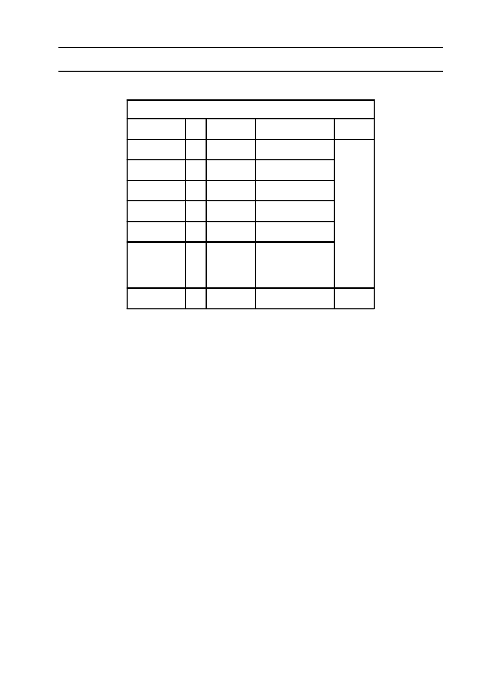 Conventional oven - cooking chart meat, Conventional oven | Indesit KD3E1/G User Manual | Page 17 / 24