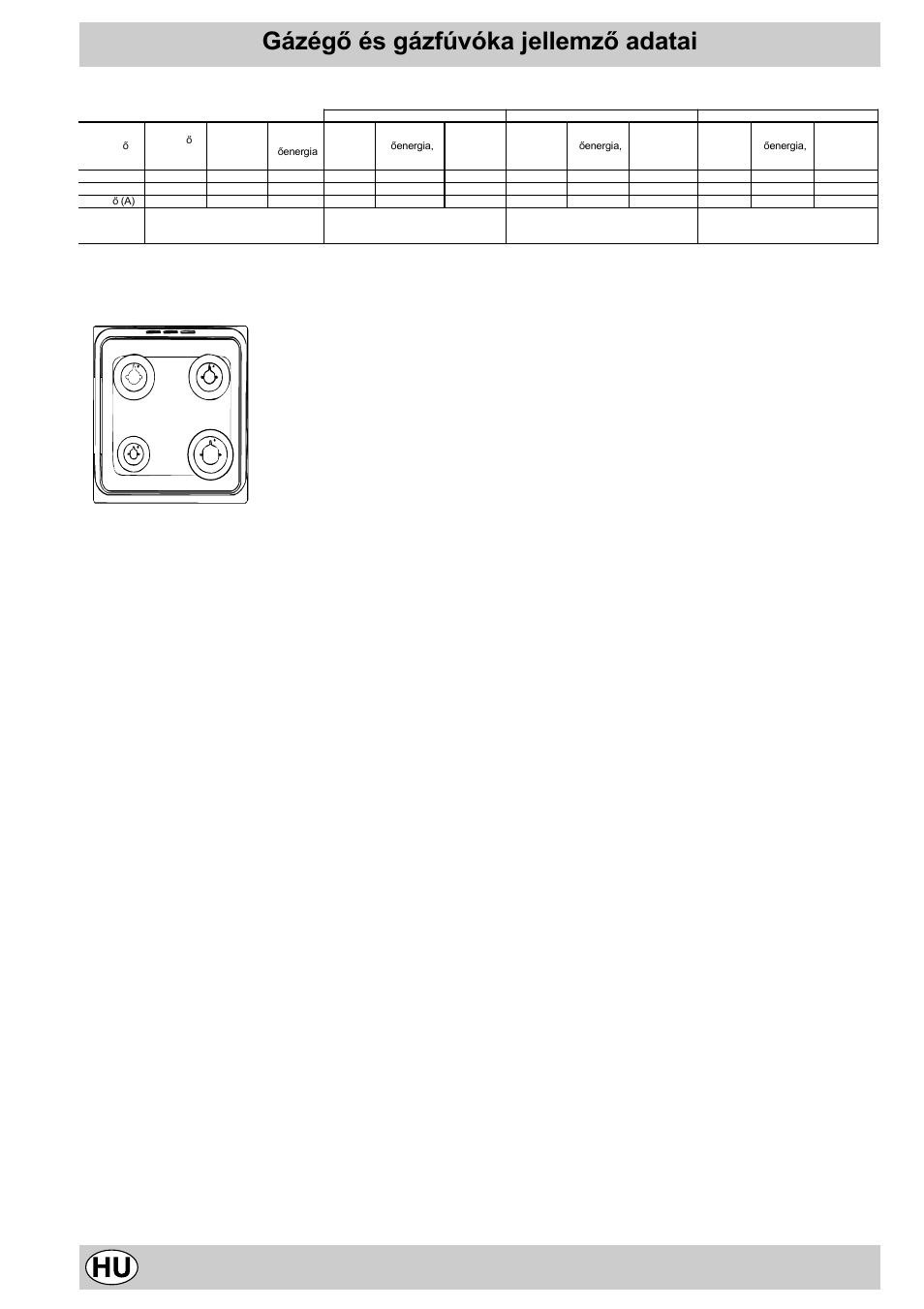Gázégõ és gázfúvóka jellemzõ adatai, K3g51s/hu, S s r a | Indesit K3G51S/HU User Manual | Page 18 / 28