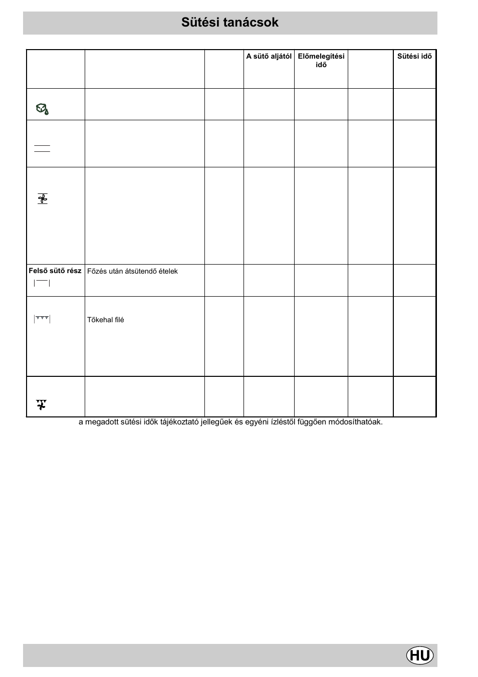 Sütési tanácsok | Indesit K3G51S/HU User Manual | Page 25 / 28