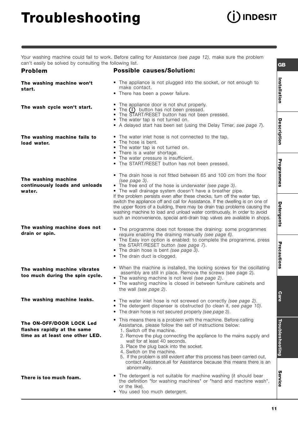Troubleshooting, Problem, Possible causes/solution | Indesit WIXL 126 User Manual | Page 11 / 12