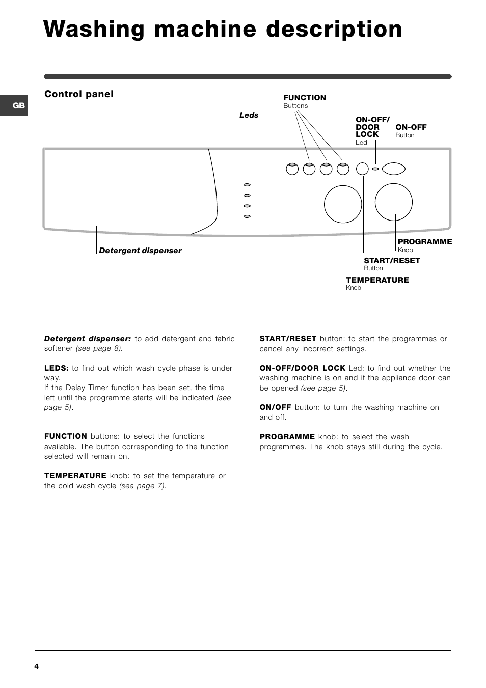 Washing machine description, Control panel | Indesit WIXL 126 User Manual | Page 4 / 12