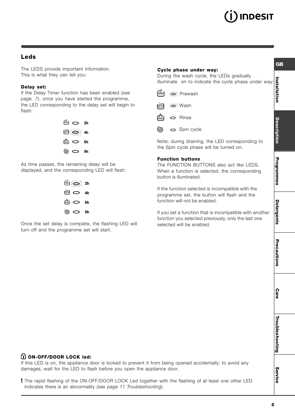 Leds | Indesit WIXL 126 User Manual | Page 5 / 12