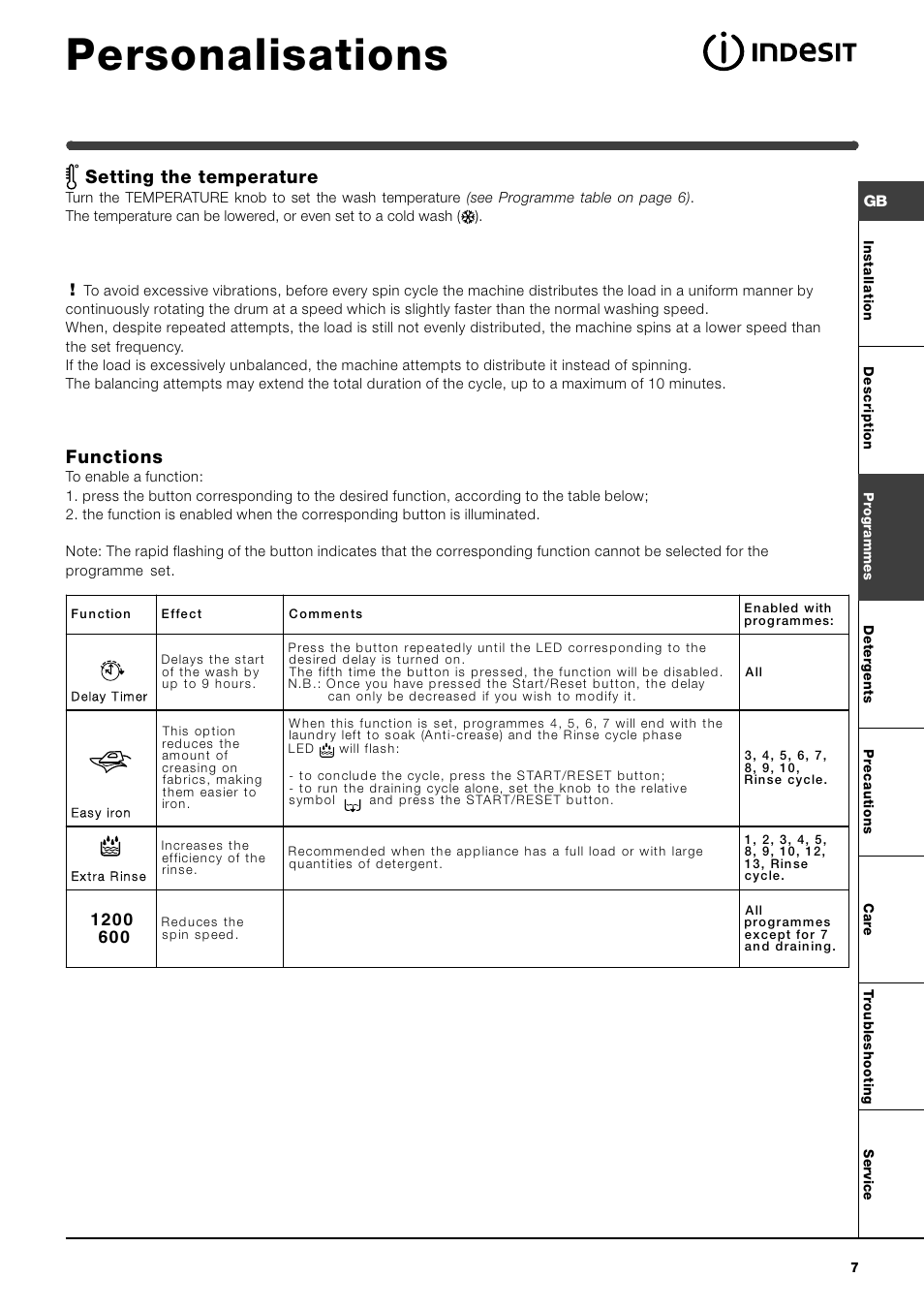Personalisations, Setting the temperature, Functions | Indesit WIXL 126 User Manual | Page 7 / 12