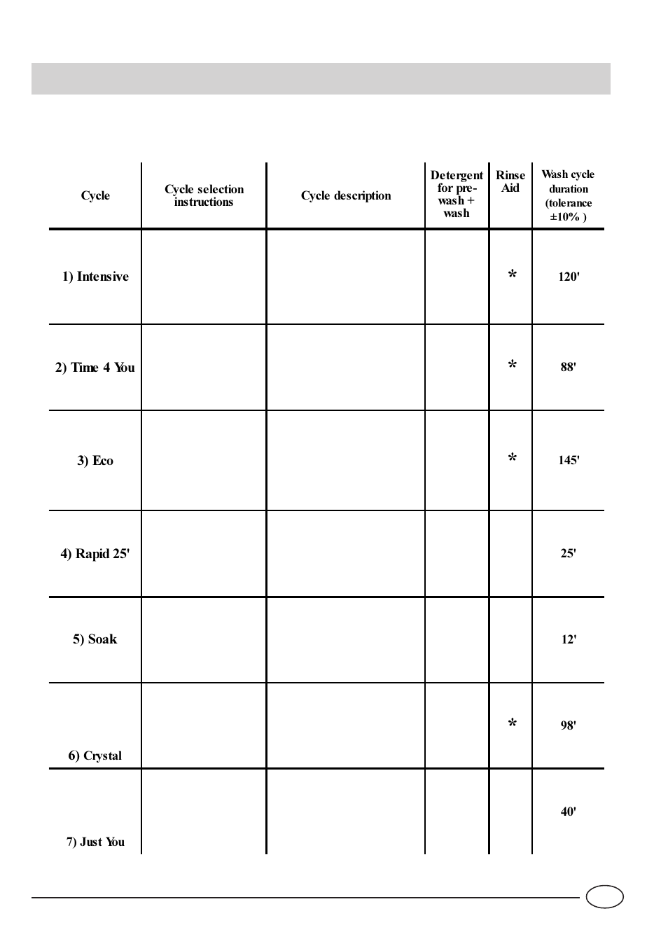 Wash cycle table | Indesit IDL 735 User Manual | Page 9 / 16