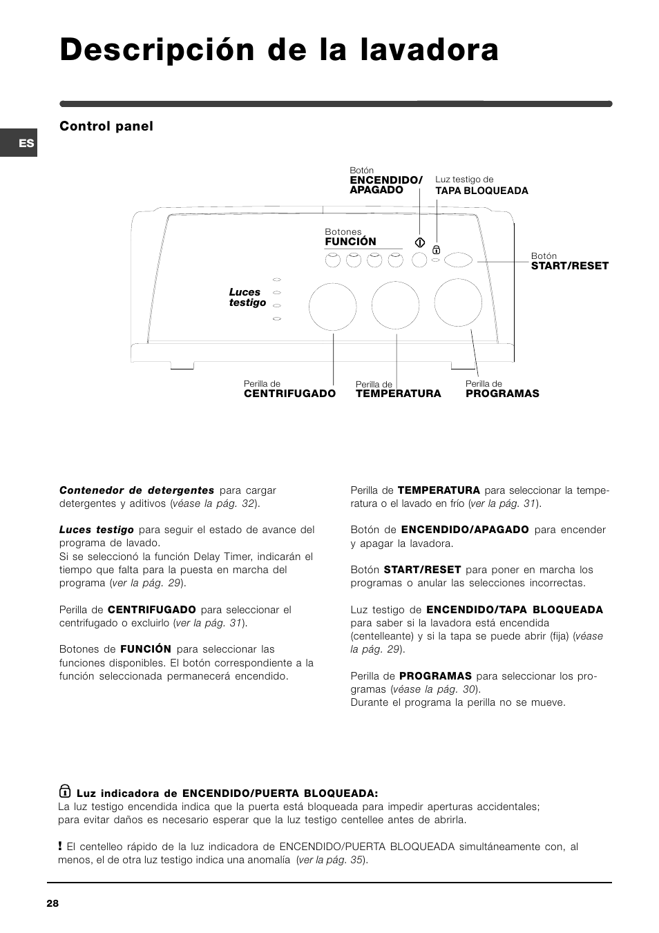 Descripción de la lavadora, Control panel | Indesit WITL 86 User Manual | Page 28 / 72