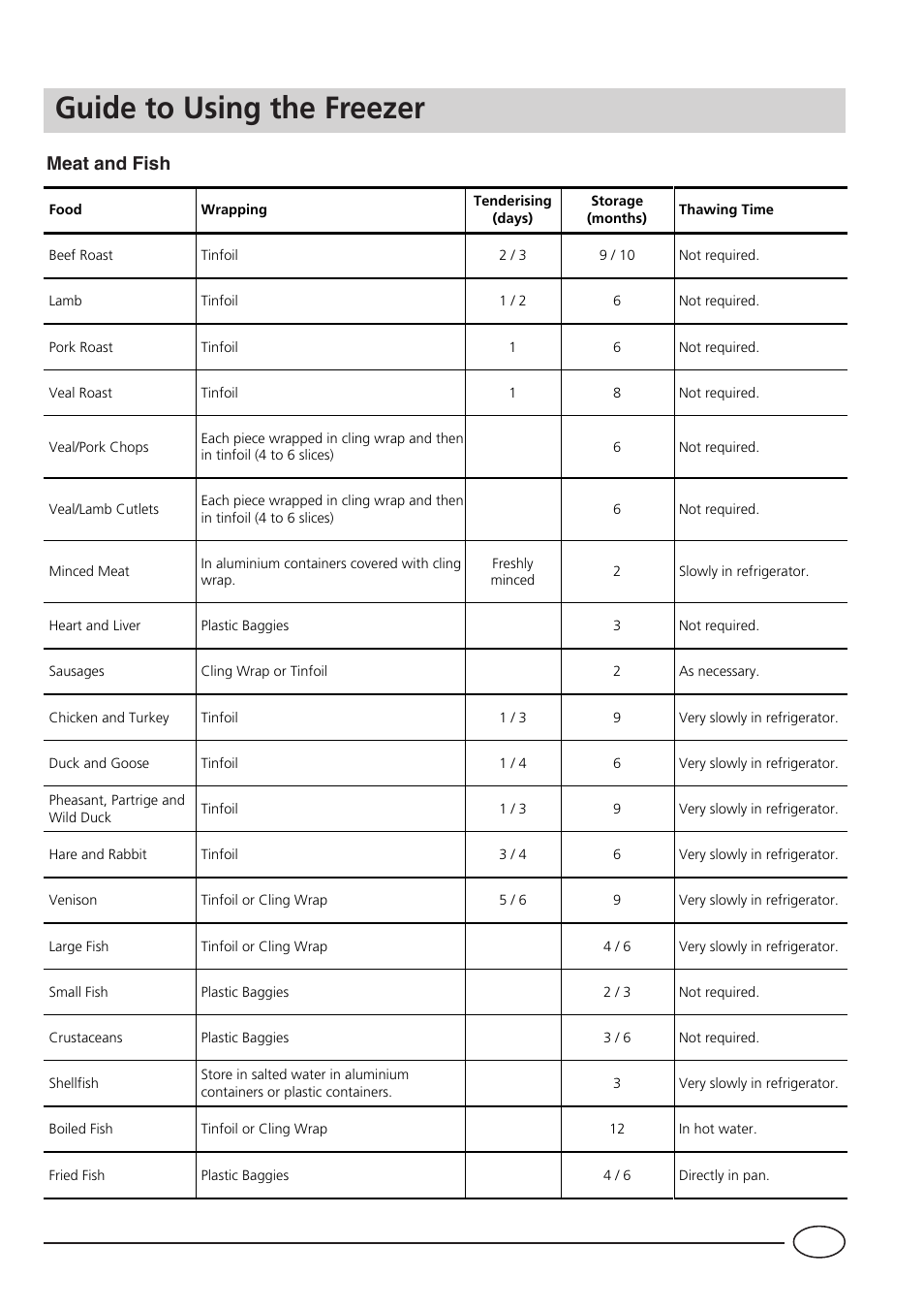 Guide to using the freezer, Meat and fish | Indesit TA 5 FNF S User Manual | Page 9 / 16