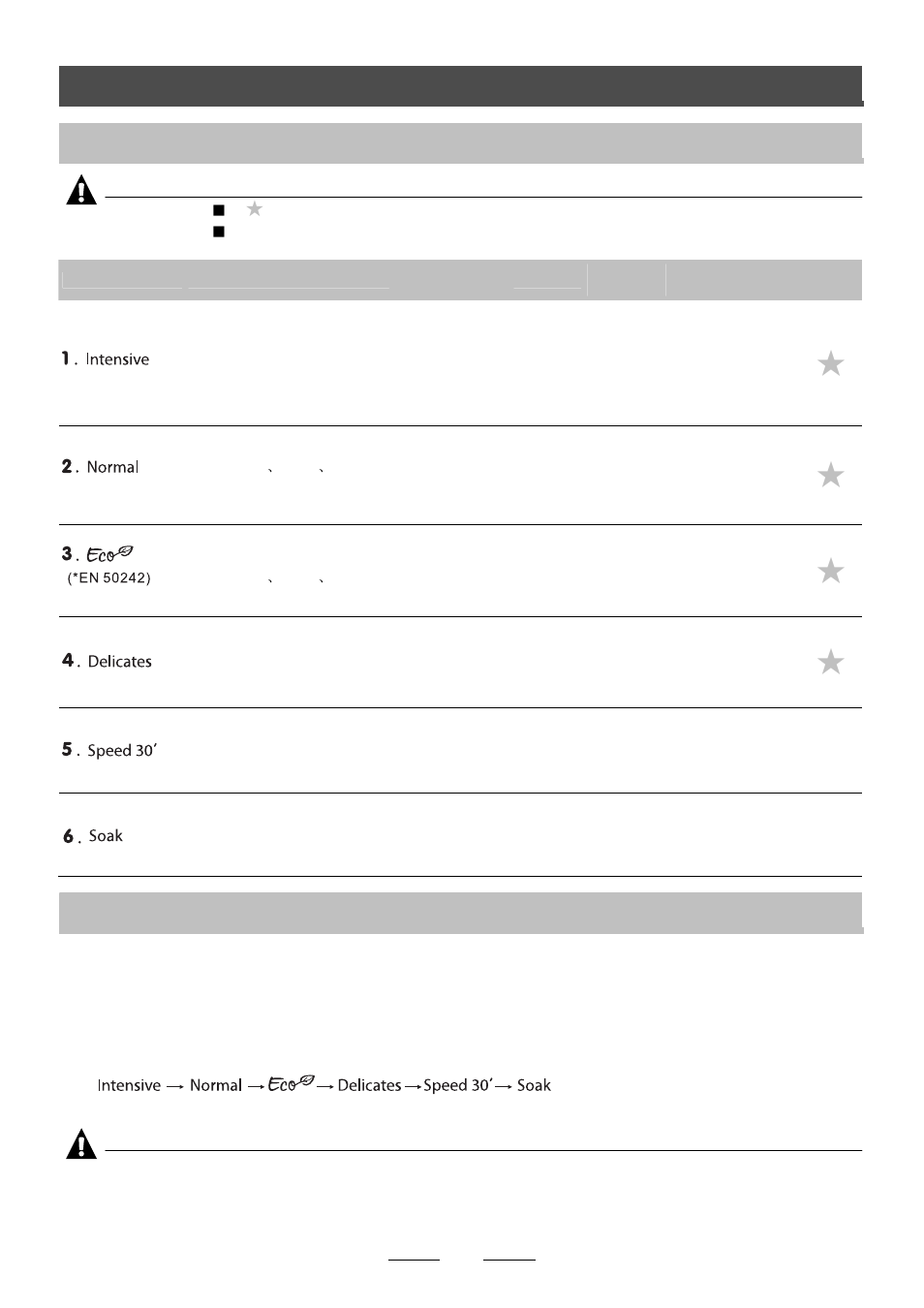 Starting a washing programme, Wash cycle table, Turning on the appliance | Indesit Dishwasher ICD User Manual | Page 13 / 23