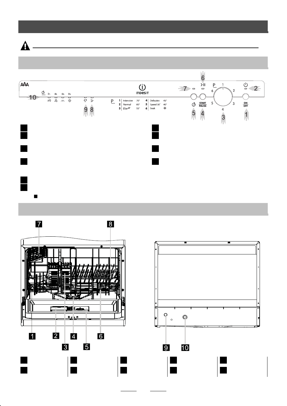 Operation instruction, Control panel, Dishwasher features | Important | Indesit Dishwasher ICD User Manual | Page 5 / 23