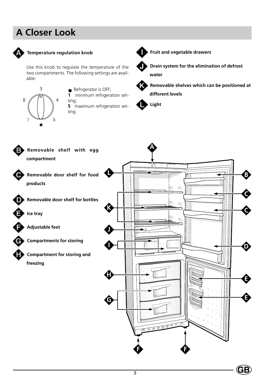 A closer look | Indesit C 138 User Manual | Page 5 / 16