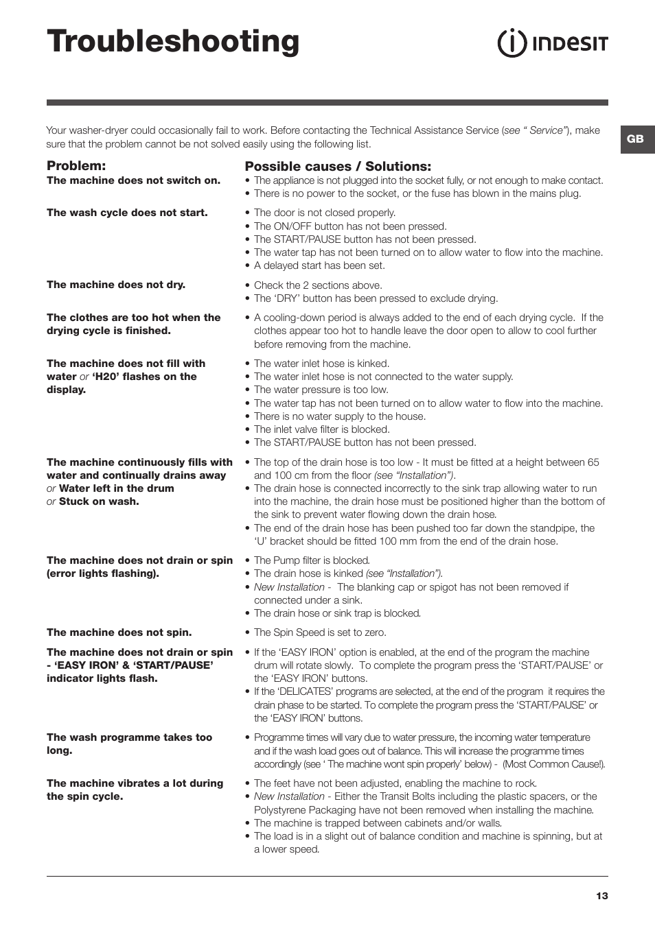 Troubleshooting | Indesit PWDE 8148 S User Manual | Page 13 / 16