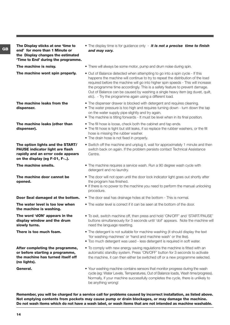 Indesit PWDE 8148 S User Manual | Page 14 / 16