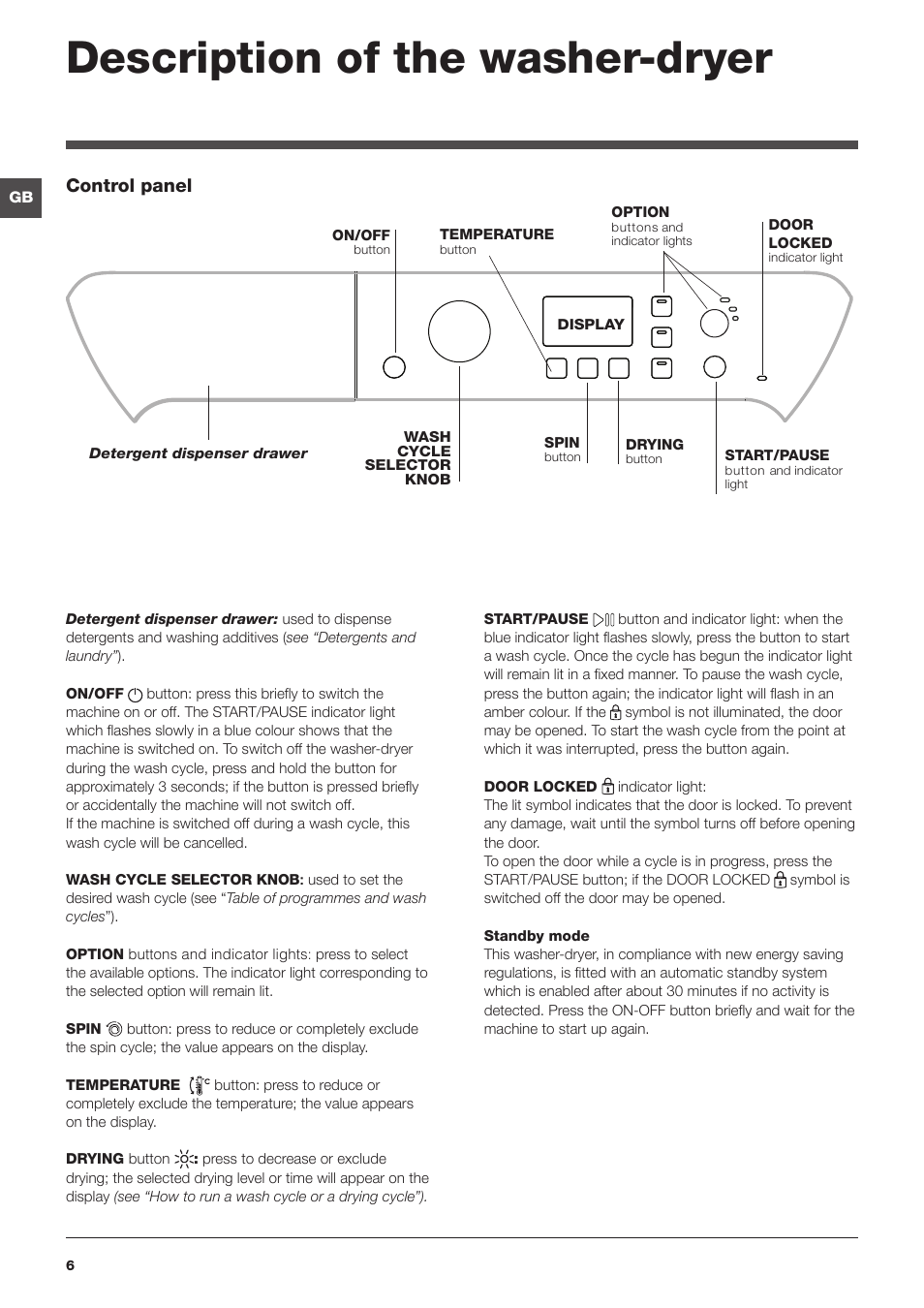 Description of the washer-dryer, Control panel | Indesit PWDE 8148 S User Manual | Page 6 / 16